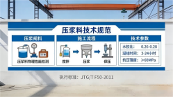 察隅本地工厂讲解：说一遍公路压浆料和铁路压浆料的区别