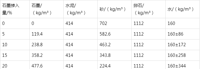 察隅防静电水泥砂浆怎么做(附配比及施工方法)